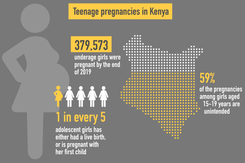 Nakuru is among counties registering the highest number of teenage pregnancies in Kenya.Photo/Courtesy