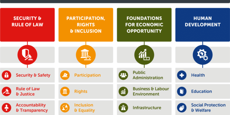 2022 IIAG framework. Photo/IIAG