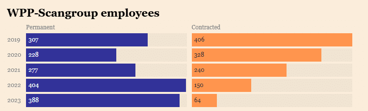 No Dividend For Scangroup Shareholders As Profit Dips By 16% Scangroup Profit Falls 16%, No Dividend For Shareholders