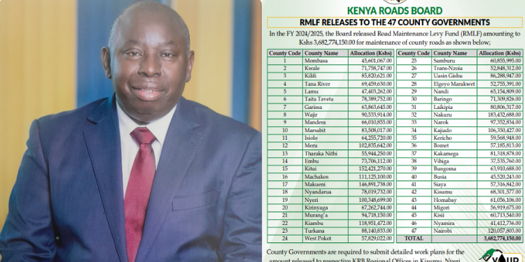 Govt Breaks Down How Fuel Levy Billions Were Shared Among 47 Counties A Photo Collage Of Kenya Roads Board Executive Director Eng.jacob Z. Ruwa And The Notice Of Allocations To Each County In The 2024/25 Financial Year. Photo/Krb. Fuel Levy