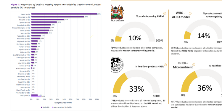 A photo collage showing findings from ATNi research on packaged food in Kenya. PHOTO/ATNi.