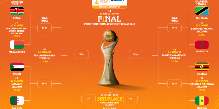 Kenya Vs Madagascar Road To Quarters: Players To Watch, Paths &Amp; Head-To-Head