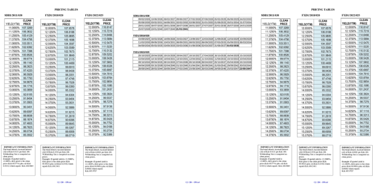 Cbk Price Table For The Three Fixed-Coupon Treasury Bonds And Important Information To Interested Investors. Photo/Cbk. 