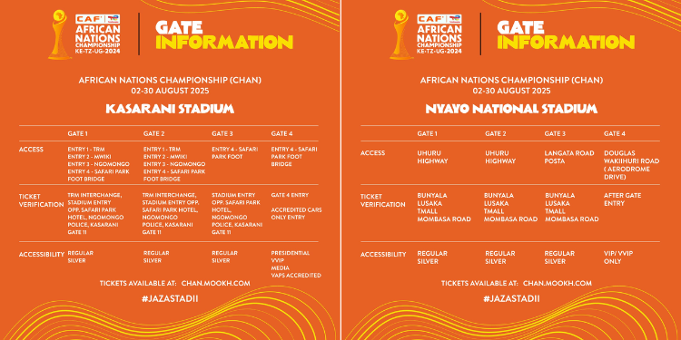 How Fans Will Access Nyayo And Kasarani Stadiums During Chan (All Gates)