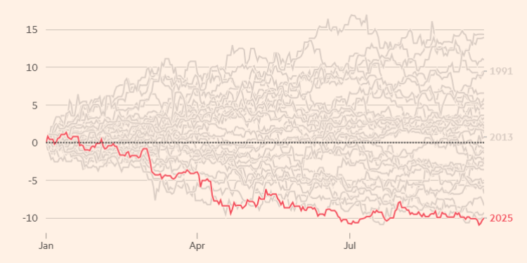 Trump Tariffs And Debt Fears Send Us Dollar Crashing