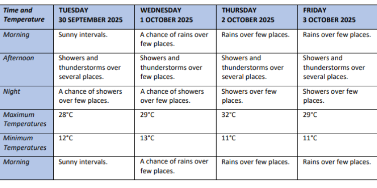 Detailed Weather Chart Photo/Kenya Met