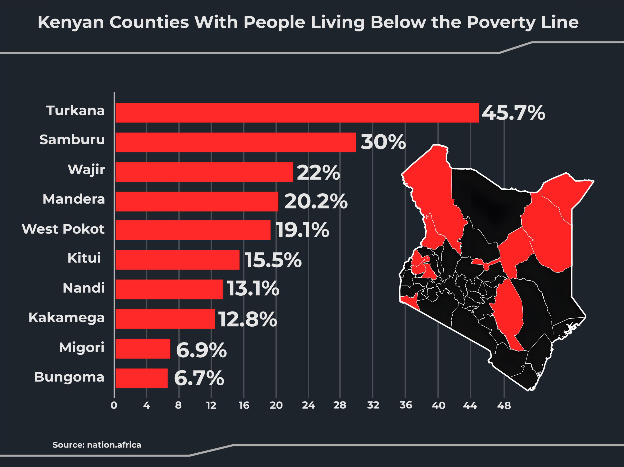Foreign Remittances To Kenya Boost Foreign Exchange Reserves